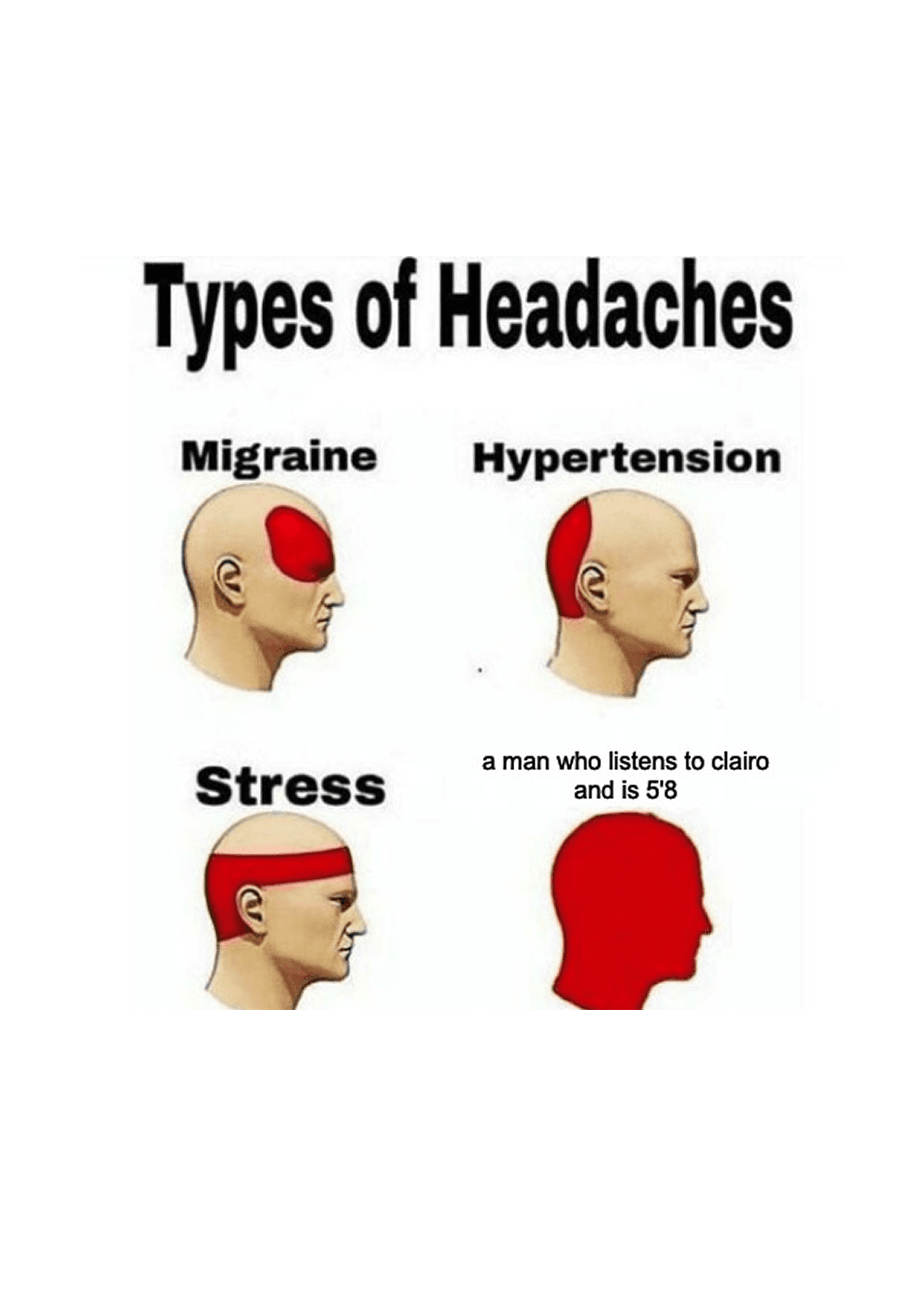Types of Headaches Clairo Listener Card