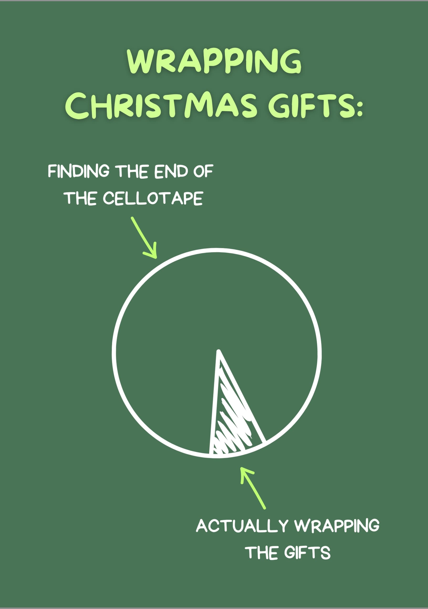 Wrapping Christmas Gifts