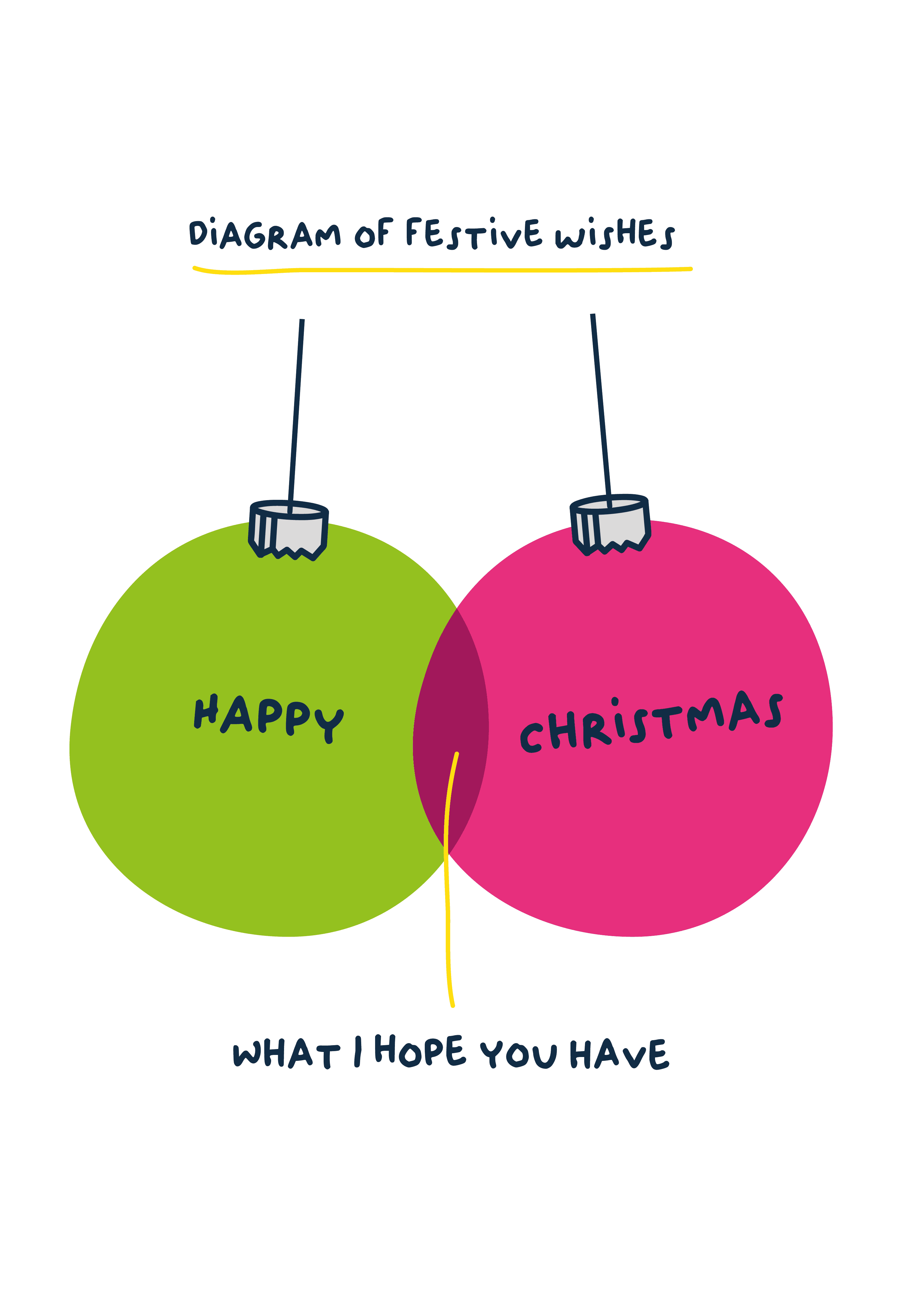 Diagram Of Festive Wishes