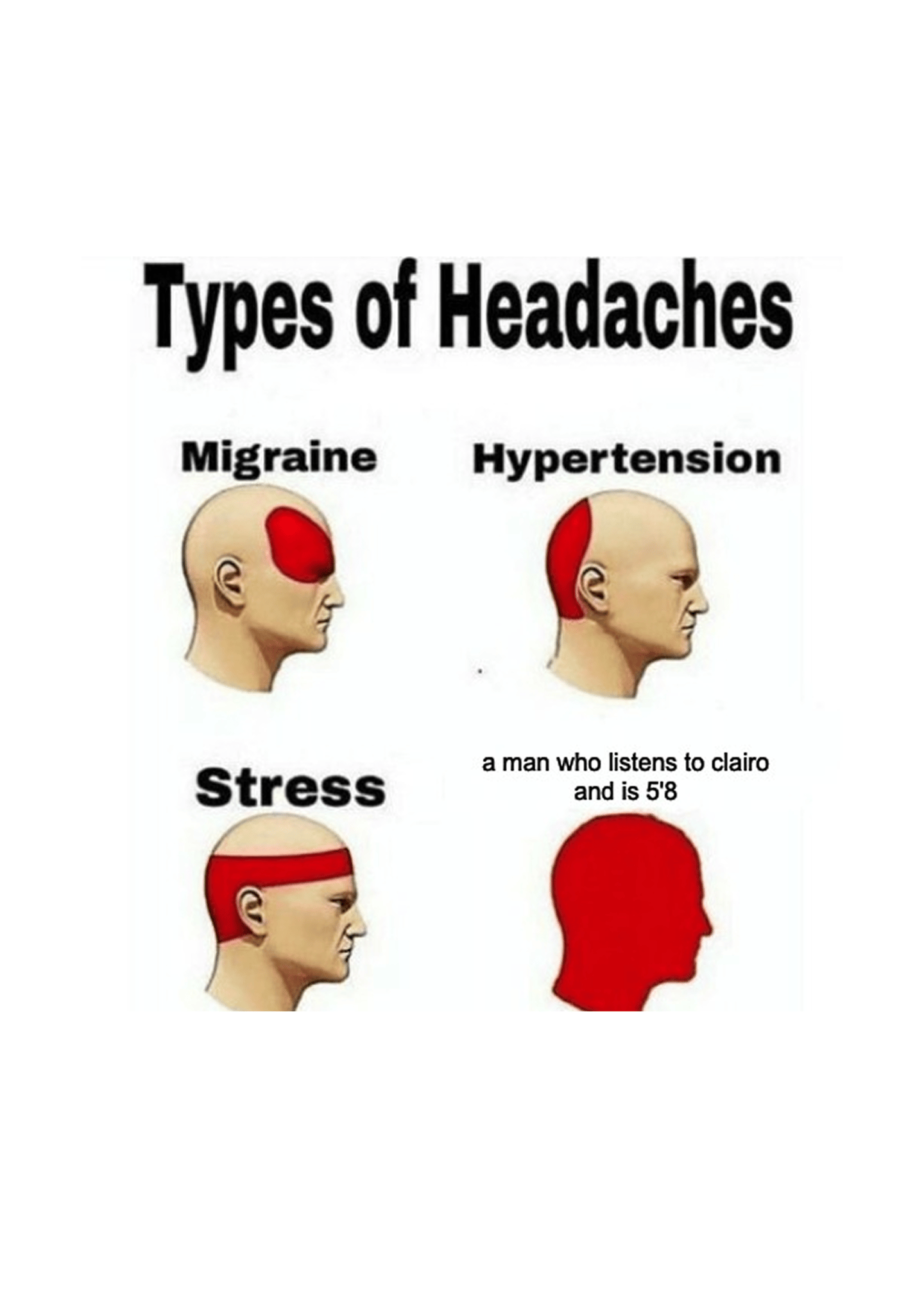Types of Headaches Clairo Listener Card