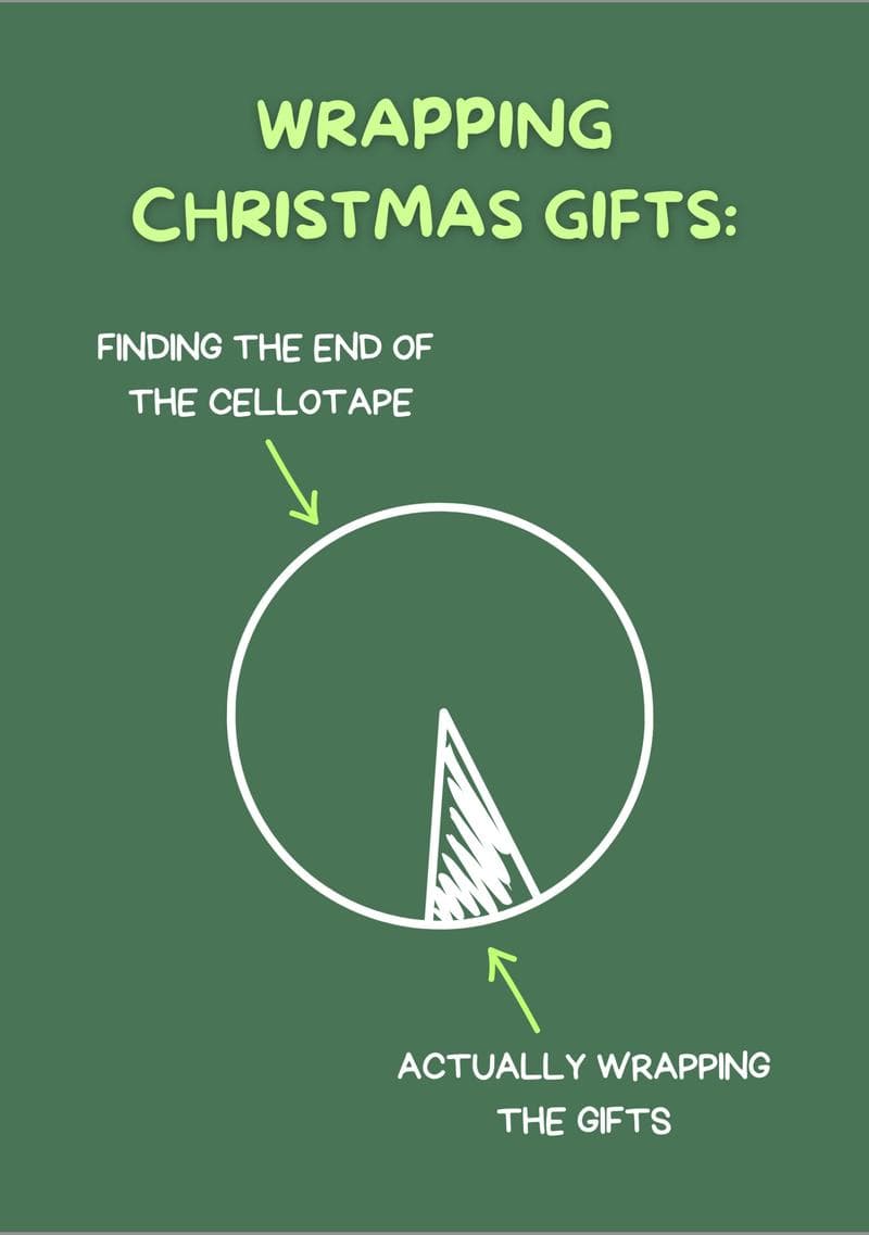 Wrapping Christmas Gifts